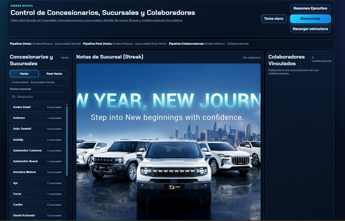 Dashboard Andes Motors